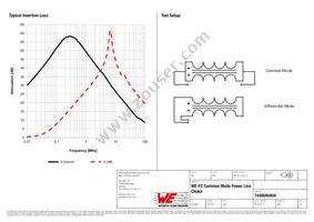 7448640404 Datasheet Page 2