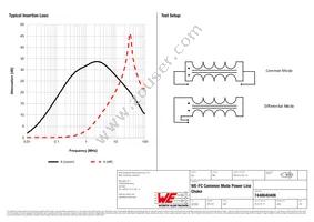 7448640406 Datasheet Page 2