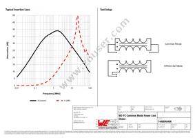 7448640408 Datasheet Page 2