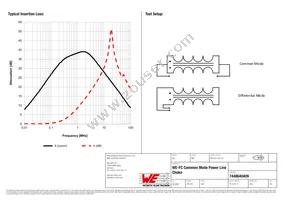 7448640409 Datasheet Page 2