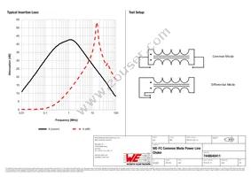 7448640411 Datasheet Page 2