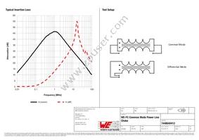 7448640412 Datasheet Page 2