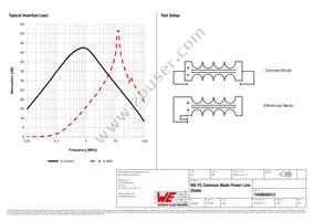 7448640413 Datasheet Page 2