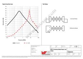 7448640416 Datasheet Page 2