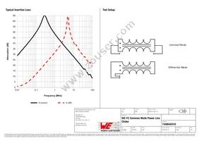 7448640418 Datasheet Page 2