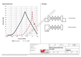 744866103 Datasheet Page 2