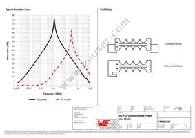 744866104 Datasheet Page 2