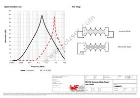 744866223 Datasheet Page 2