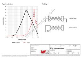 744866392 Datasheet Page 2