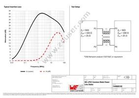 7448680100 Datasheet Page 2