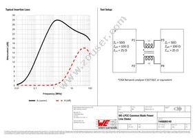 7448680140 Datasheet Page 2