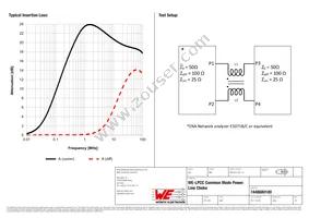 7448680180 Datasheet Page 2