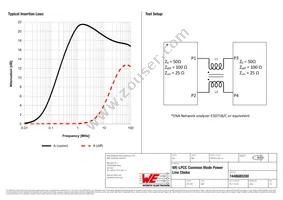 7448680200 Datasheet Page 2