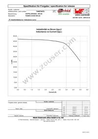 744870470 Datasheet Page 2