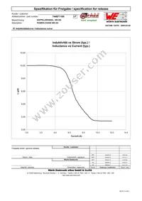 744871100 Datasheet Page 2