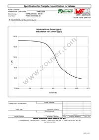 744873220 Datasheet Page 2