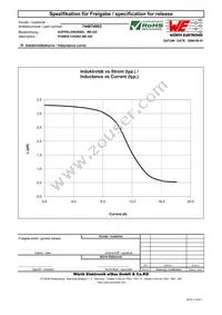 744874003 Datasheet Page 2