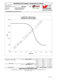 744877220 Datasheet Page 2