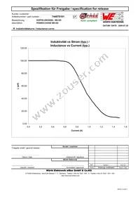 744878101 Datasheet Page 2