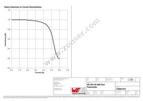 7448841010 Datasheet Page 2