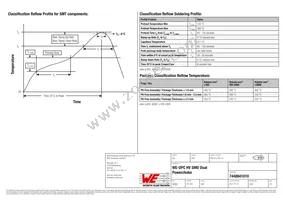 7448841010 Datasheet Page 3