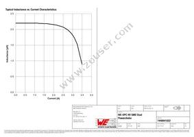 7448841022 Datasheet Page 2