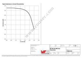 7448841033 Datasheet Page 2