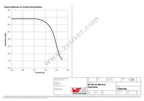 7448841068 Datasheet Page 2