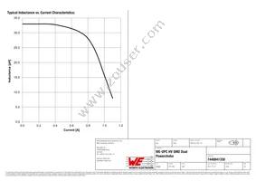 7448841330 Datasheet Page 2