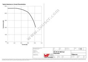 7448841470 Datasheet Page 2