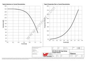 7448845330 Datasheet Page 2