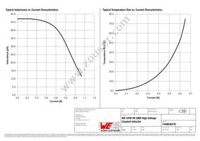 7448845470 Datasheet Page 2