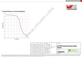 74488540070 Datasheet Page 2