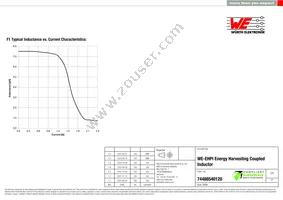 74488540120 Datasheet Page 2