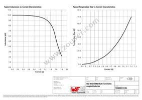 744889015100 Datasheet Page 2