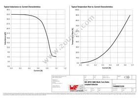 744889015330 Datasheet Page 2