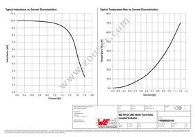 744889020100 Datasheet Page 2