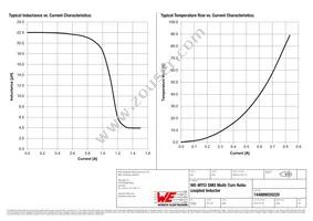 744889020220 Datasheet Page 2