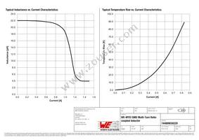 744889030220 Datasheet Page 2