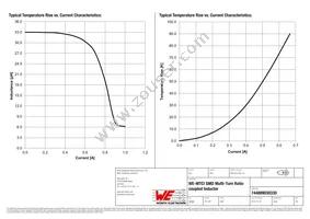 744889030330 Datasheet Page 2