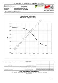 74489440068 Datasheet Page 2