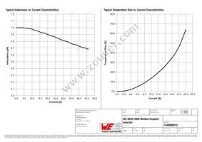 7448990010 Datasheet Page 2