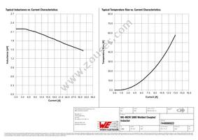 7448990022 Datasheet Page 2