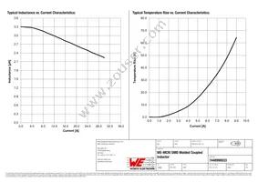 7448990033 Datasheet Page 2