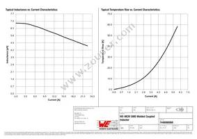 7448990068 Datasheet Page 2