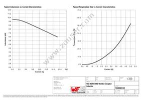 7448990100 Datasheet Page 2