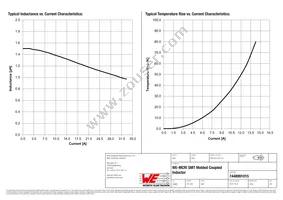 7448991015 Datasheet Page 2