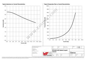 7448991033 Datasheet Page 2