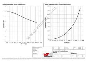 7448991047 Datasheet Page 2