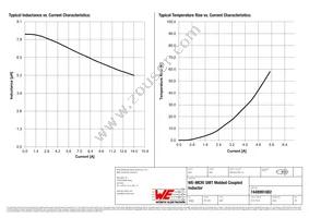 7448991082 Datasheet Page 2